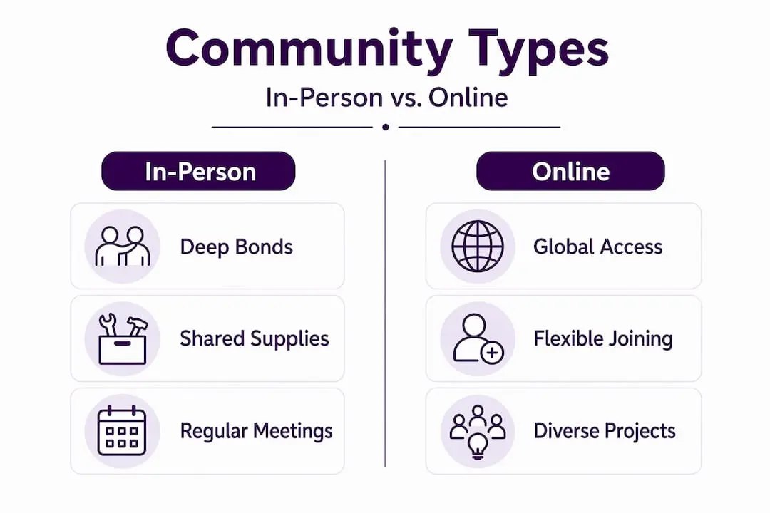 Infographic comparing in-person and online crafting communities