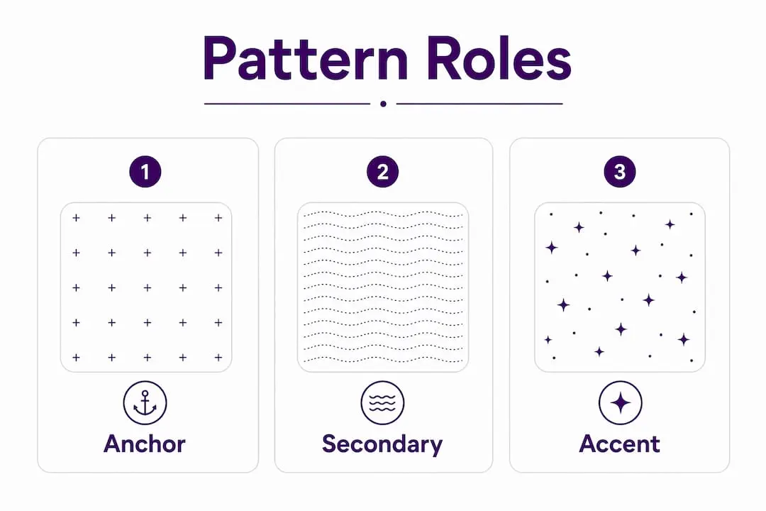 Infographic illustrating card pattern roles hierarchy