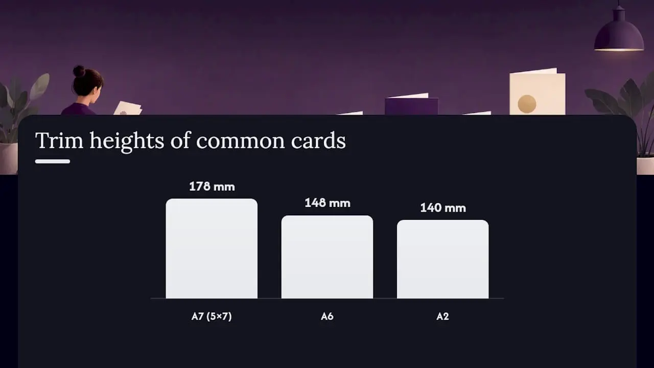 Diagram of UK card size dimensions and bleed zones