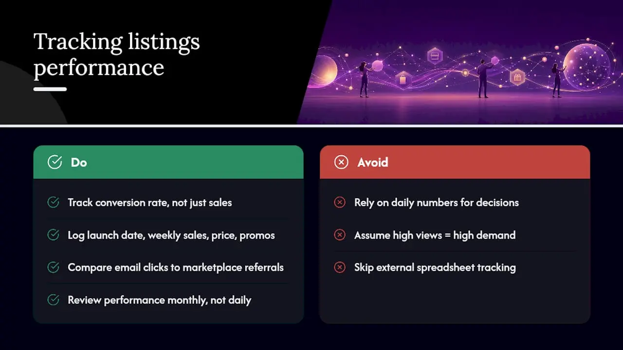 How do you track whether your listings are actually earning? — overview diagram
