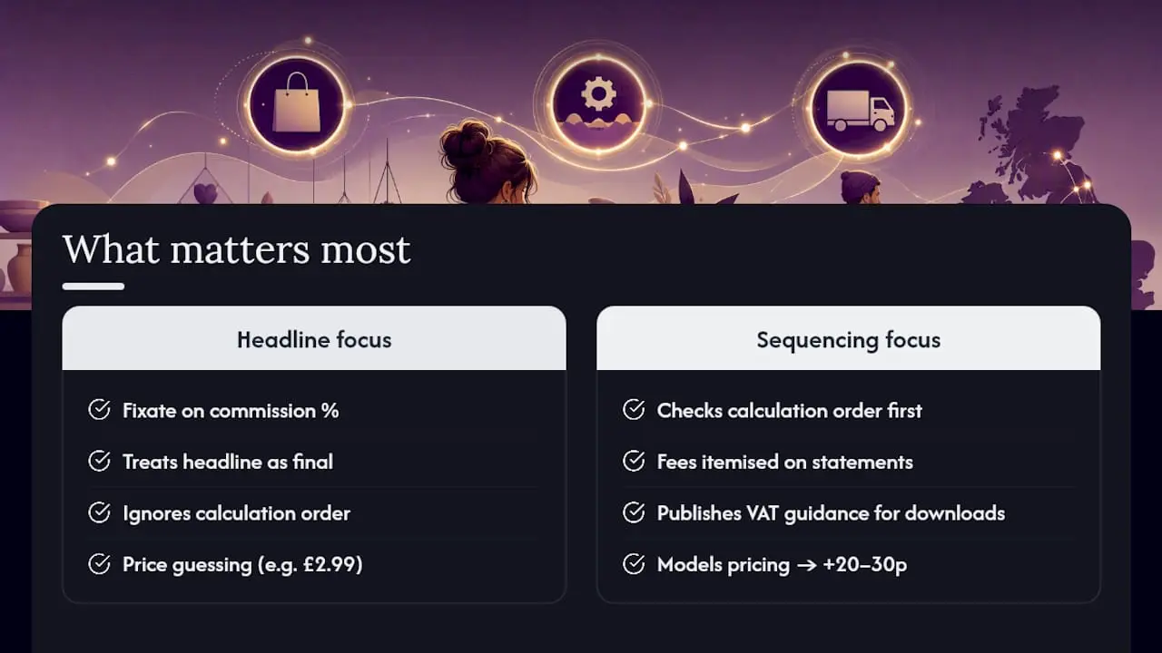 Why fee transparency matters more than the headline rate — overview diagram