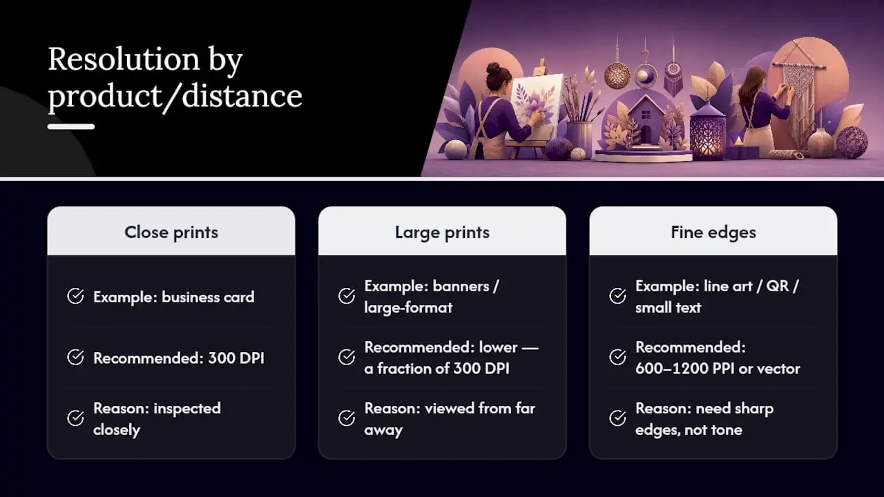 Choosing DPI for printables by product and viewing distance — overview diagram