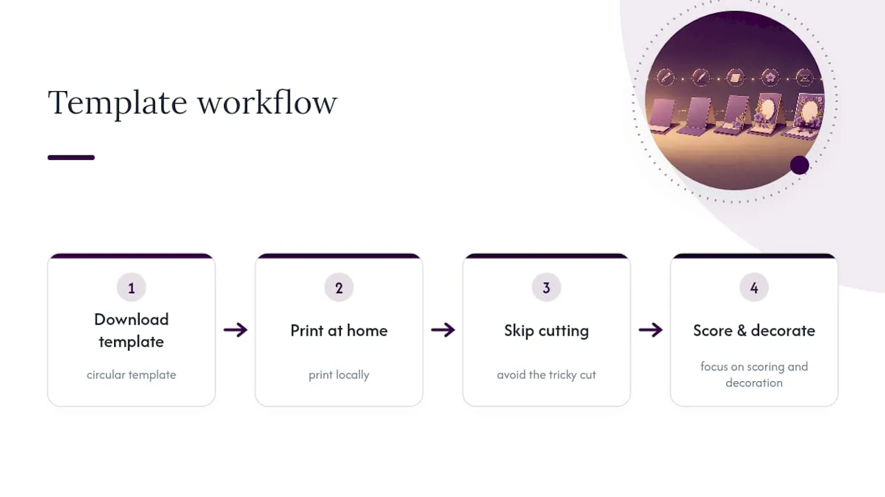 Circular easel card template workflow