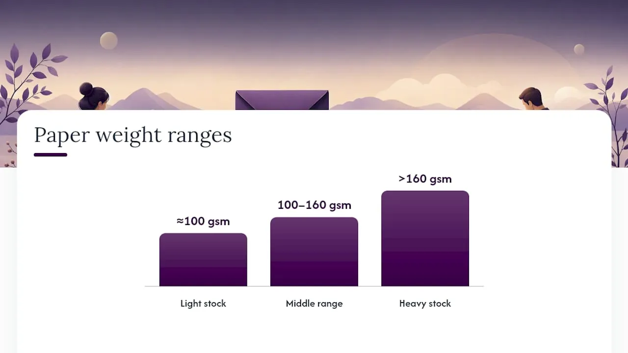 Cardstock weights and folding characteristics