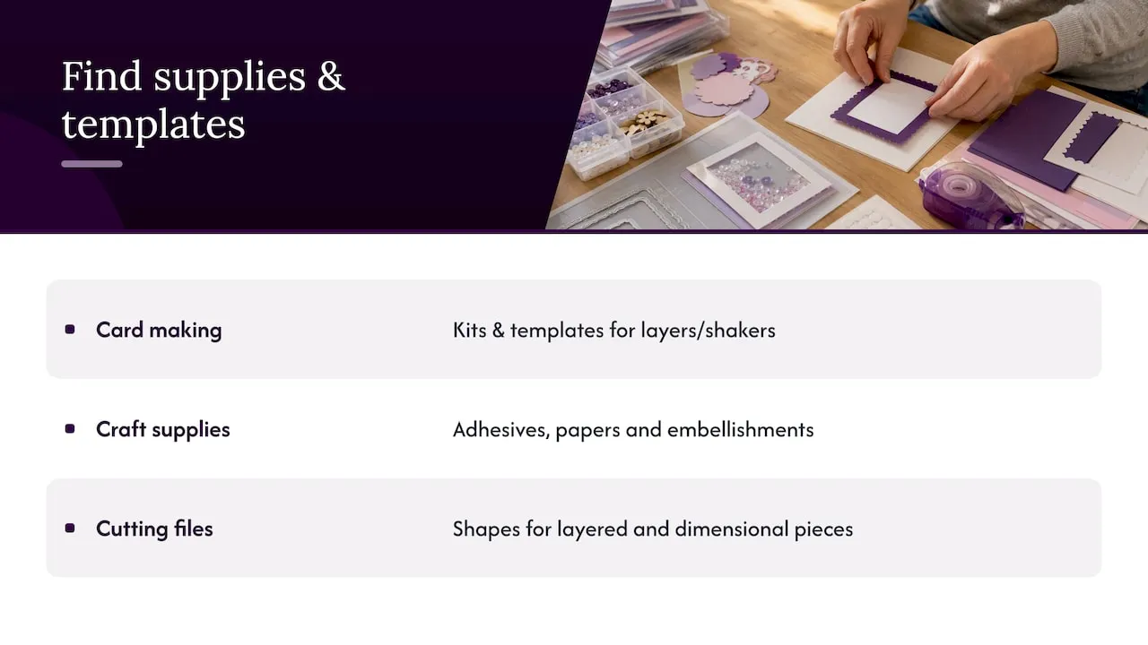 Finding the right supplies and templates for your next card — overview diagram