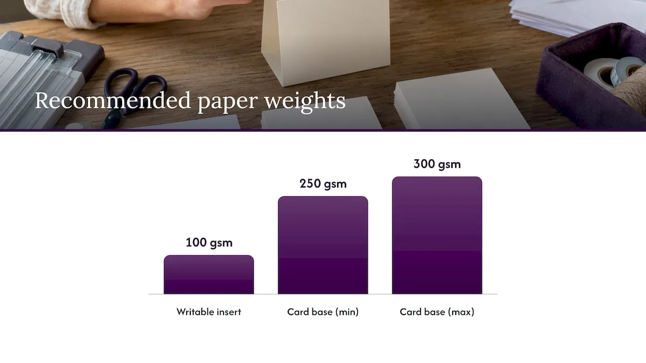 Steps for making and attaching card inserts